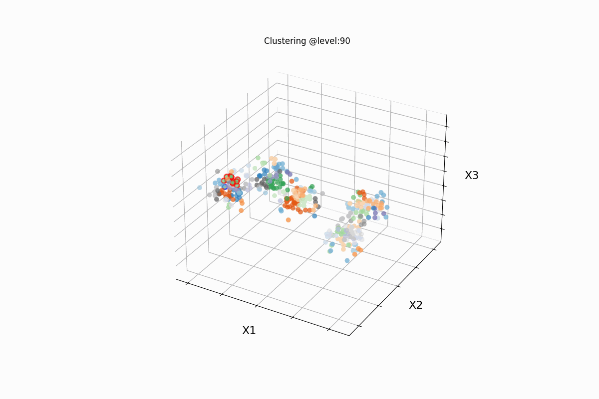 agglomerative