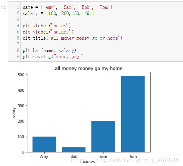 在 Jupyter Notebook 中使用 Matplotlib 画图配图