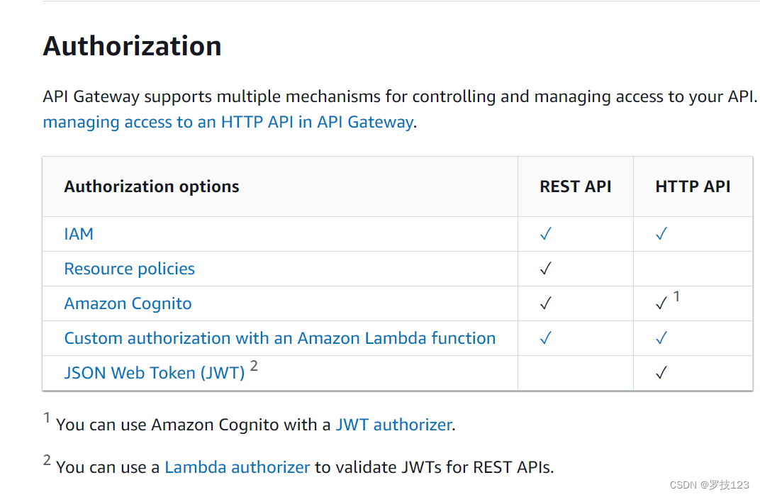 API Gateway 认证实践：IAM、Lambda、Cognito 与 JWT配图