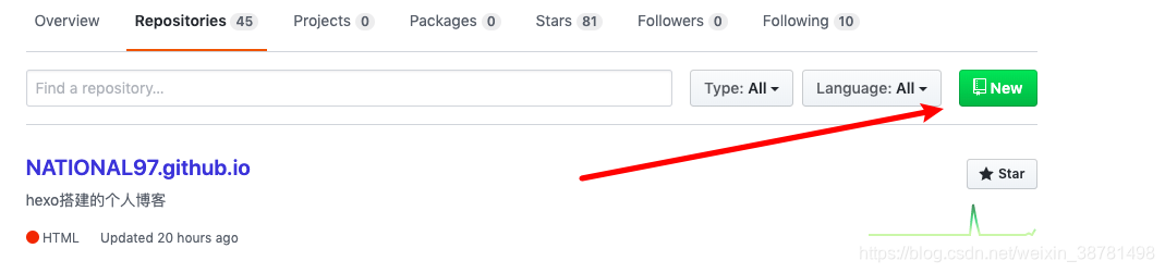GitHub 仓库列表中的 New 按钮