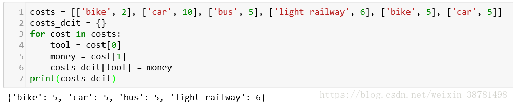 Python 字典练习:遍历、累加与寻找最小值配图