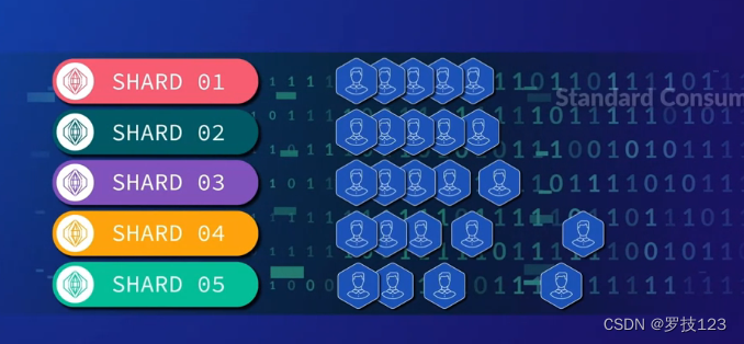 Kinesis Data Streams 学习笔记配图