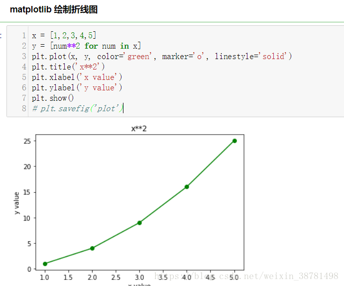 在 Jupyter Notebook 中使用 Matplotlib 画图配图