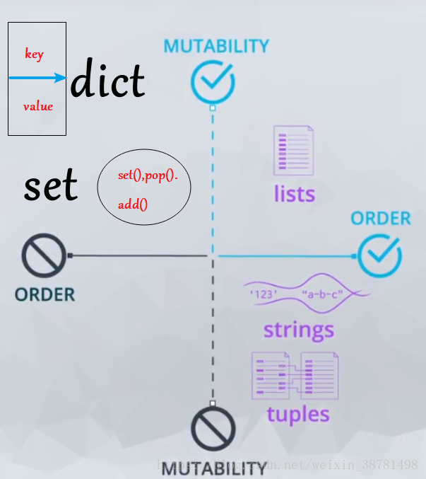Python 容器笔记：list、dict、set 与 tuple配图