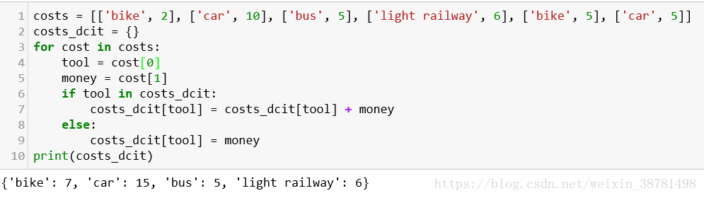 Python 字典练习:遍历、累加与寻找最小值配图